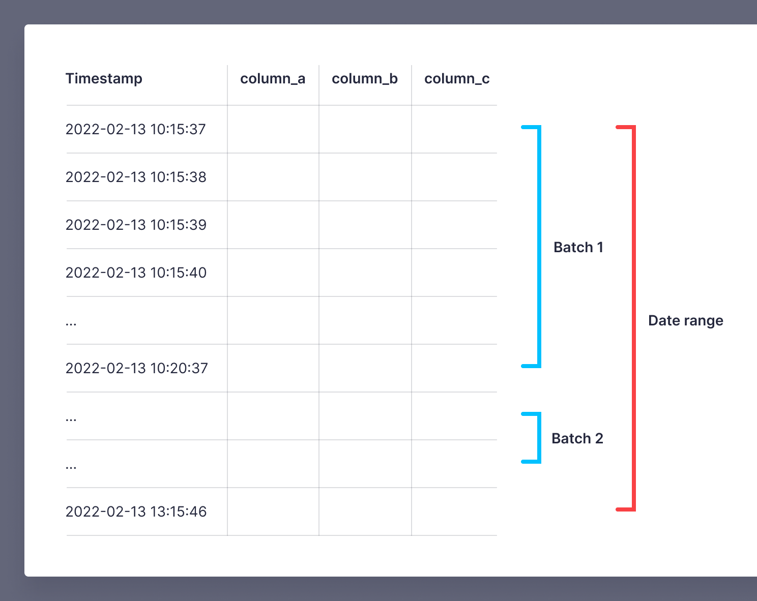 5-minute batches of data using the index
