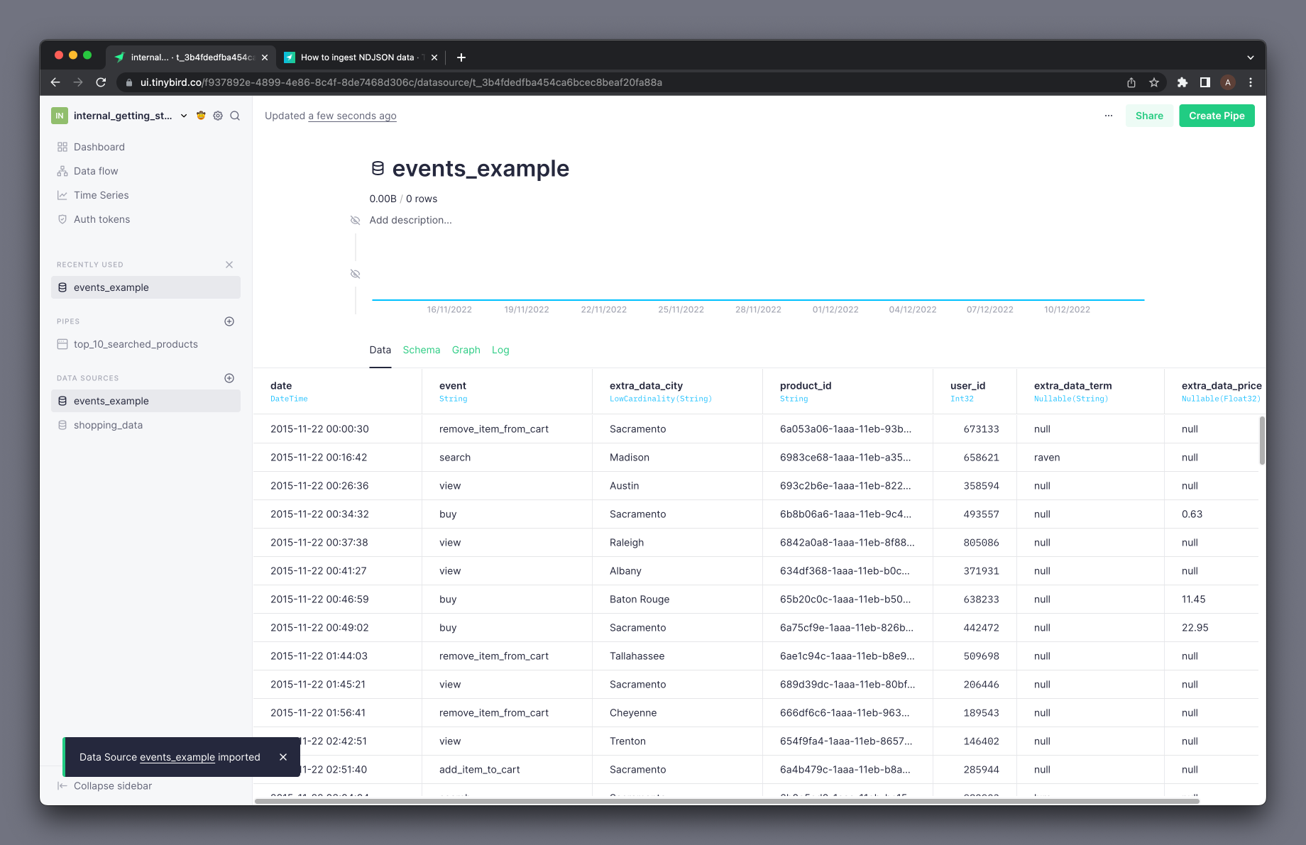 Data Source created with data
