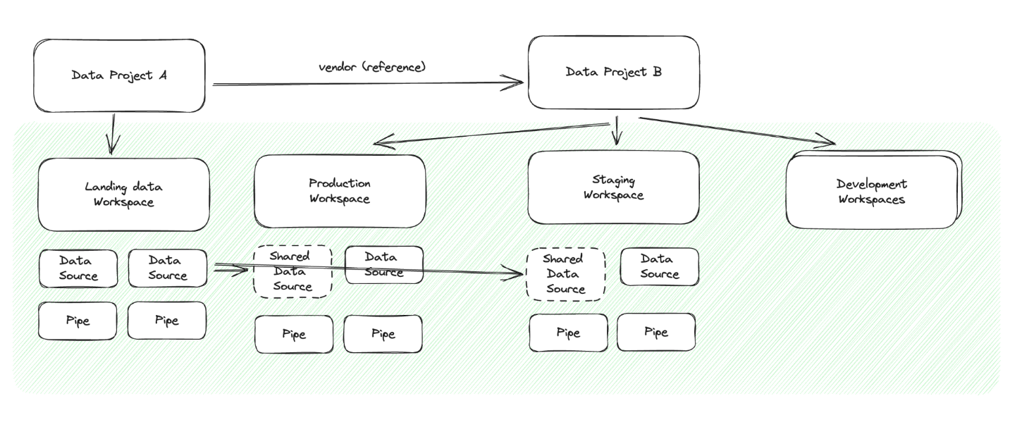 ../_images/shared-workspaces.png